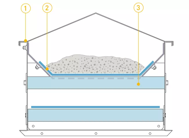 Схема плоскодонного лоткового ленточного конвейера