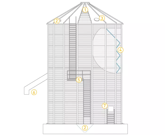 PETKUS round silo features