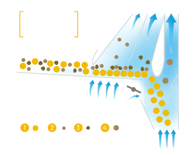 Технология Airmax от компании PETKUS